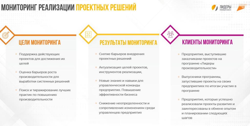 ПЕРВЫЕ ИТОГИ МОНИТОРИНГА 2023 года